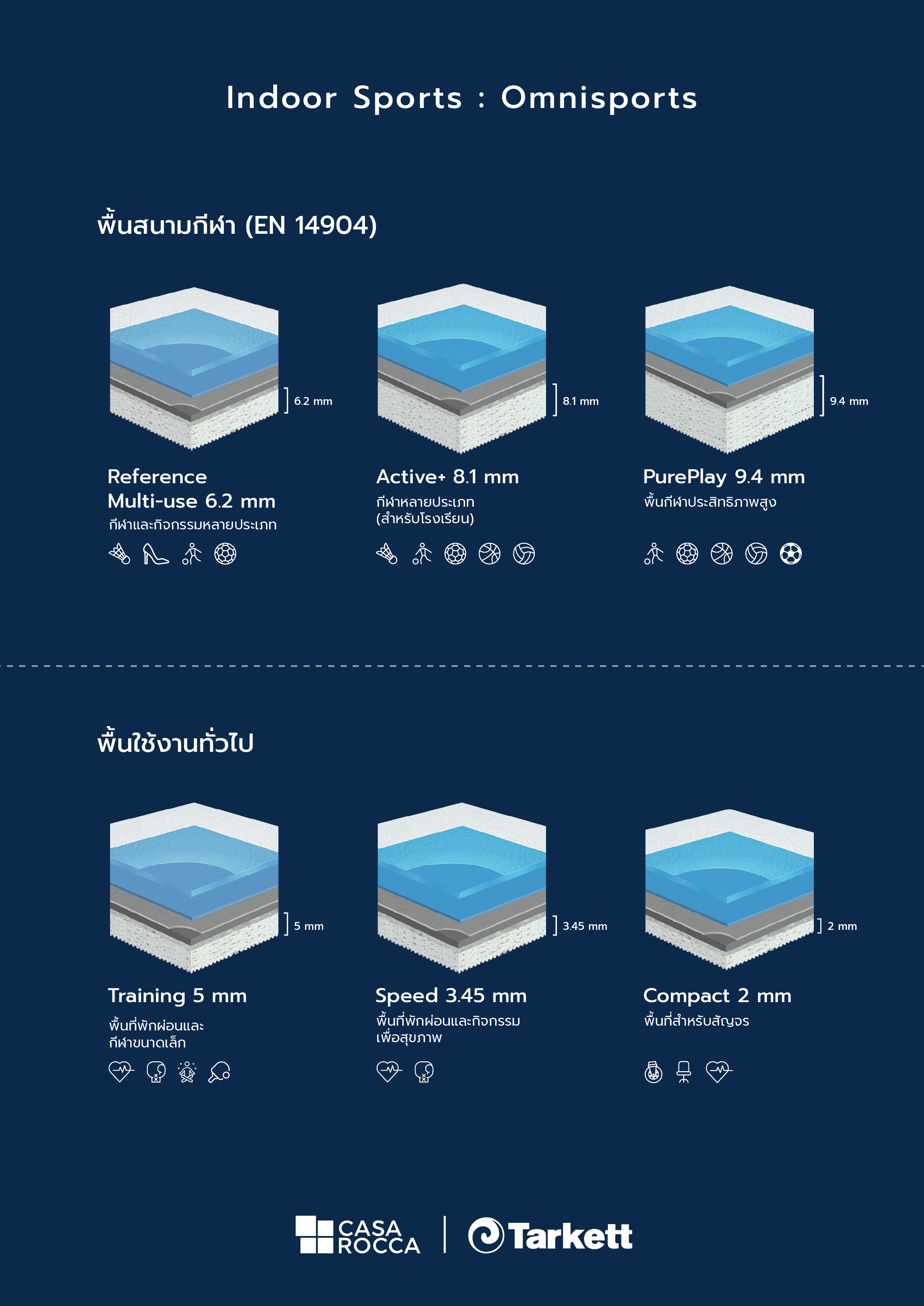 omnisports thai